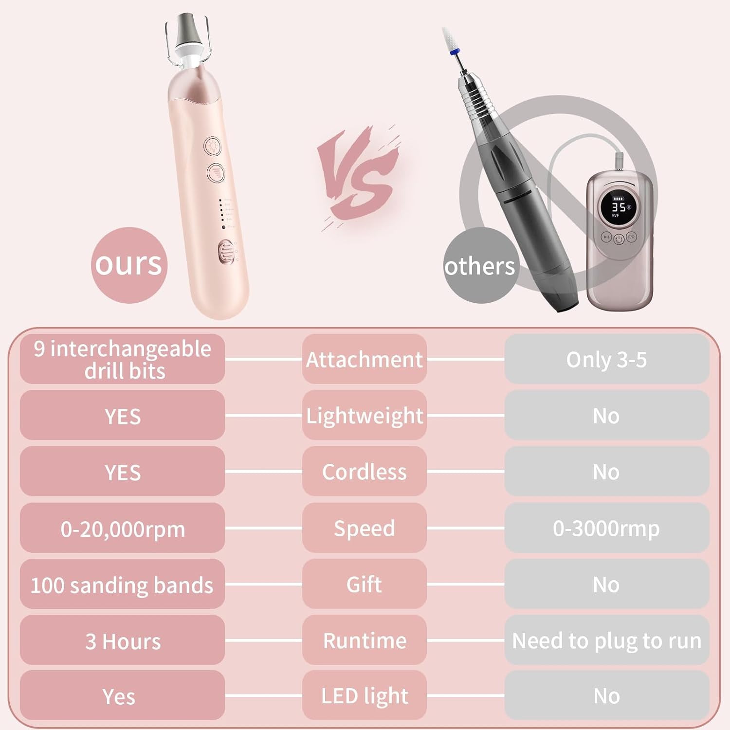 Professional Manicure Pedicure Kit, Cordless Electric Nail File Set, Rechargeable Pedicure Tools for Feet, 5 Speeds Hand Foot Care Nail Drill for Thick Nail Toenail Cuticle Women Men Baby Pets-Rose